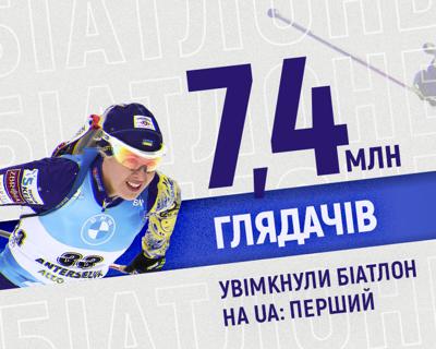 7,4 млн глядачів увімкнули біатлон у сезоні 2020-2021 на UA: ПЕРШИЙ